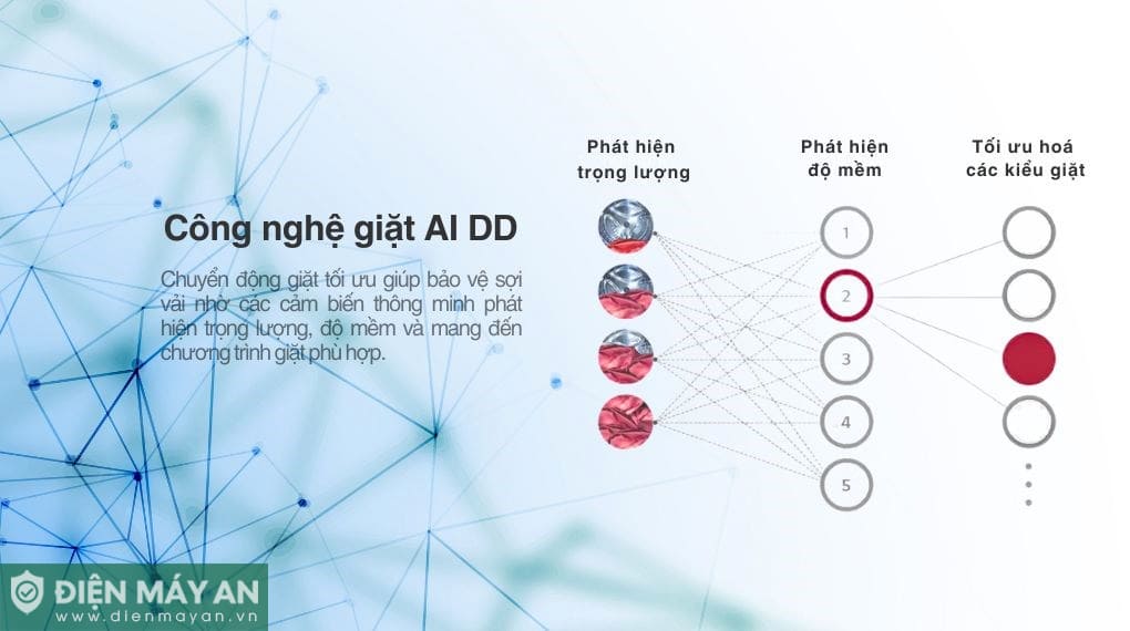 Máy giặt LG AI DD Inverter 19 kg TV2519SV7J